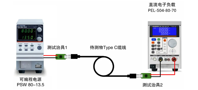 USB Type-C Power Delivery 线缆测试